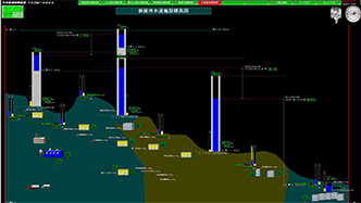 水運用状態の見える化